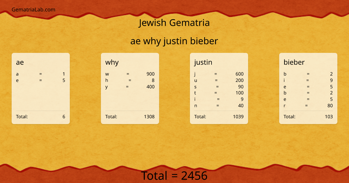 ae why justin bieber in jewish Gematria